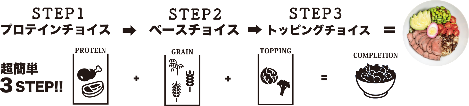 超簡単3STEP!